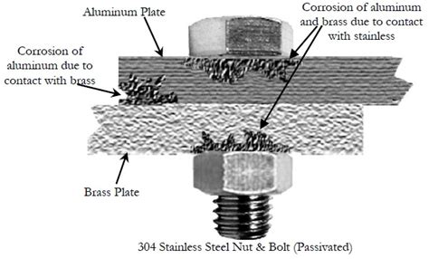 stainless steel screws for aluminum enclosures|stainless steel reaction with aluminum.